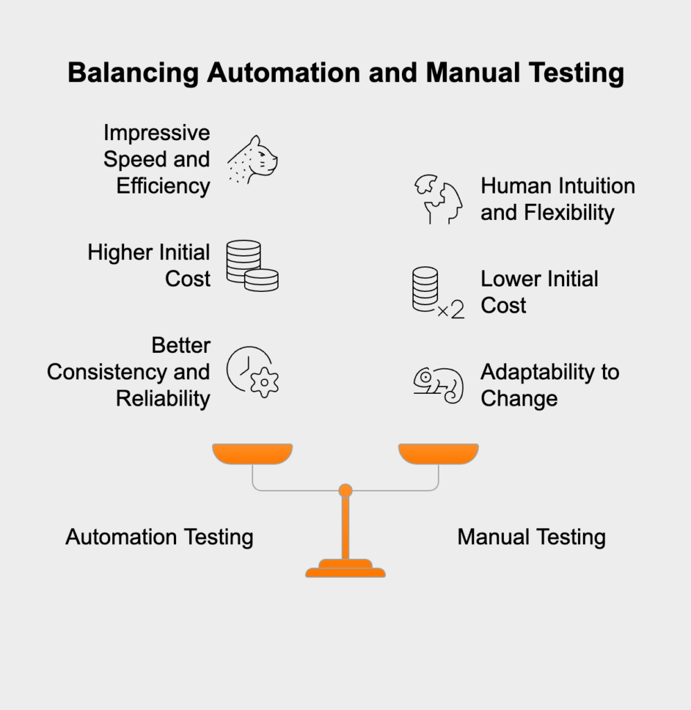 Core characteristics of automation testing.