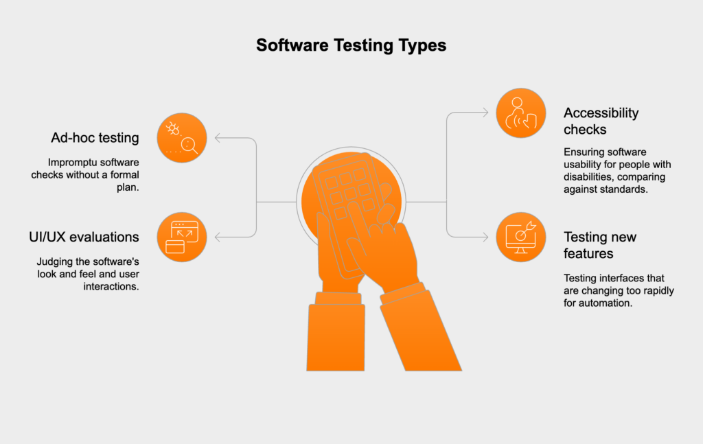 Software Test types requiring human intuition.