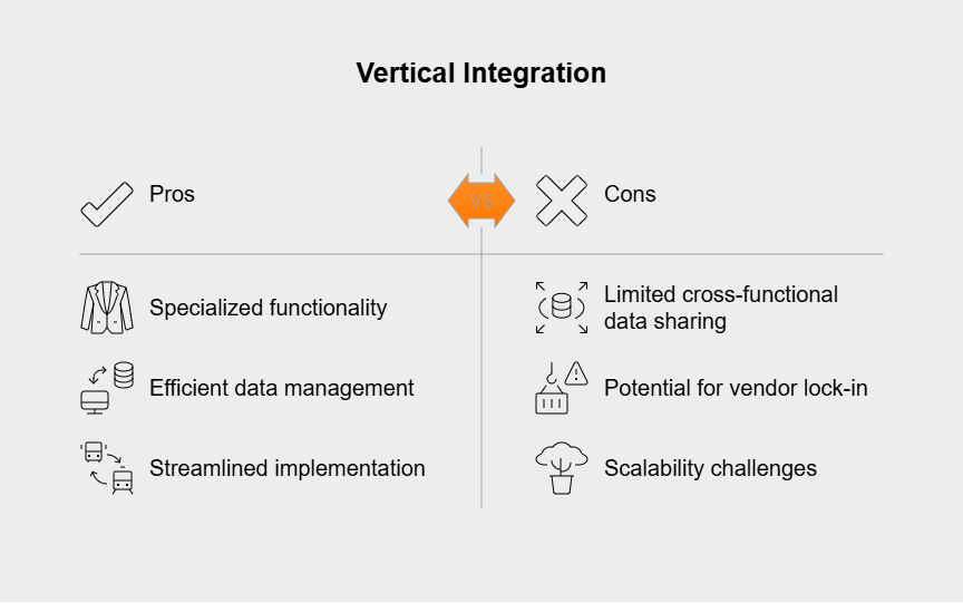 Key characteristics of vertical integration