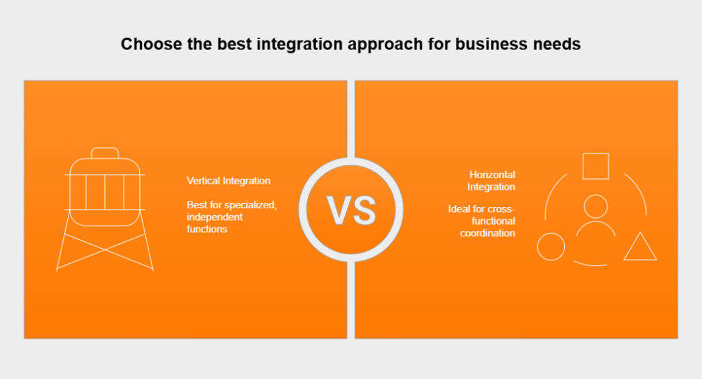 Combining vertical and horizontal integration approaches