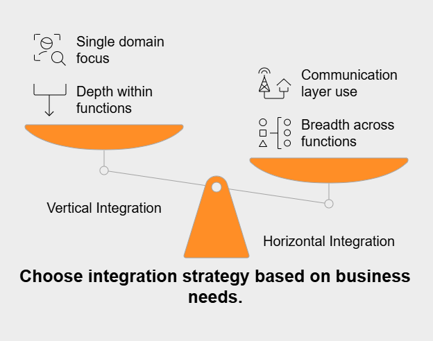 How vertical integration differs from horizontal integration

