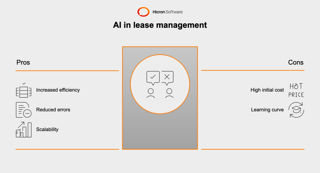 Challenges in traditional lease management, including inefficiencies, manual tasks, and scaling complexities.
