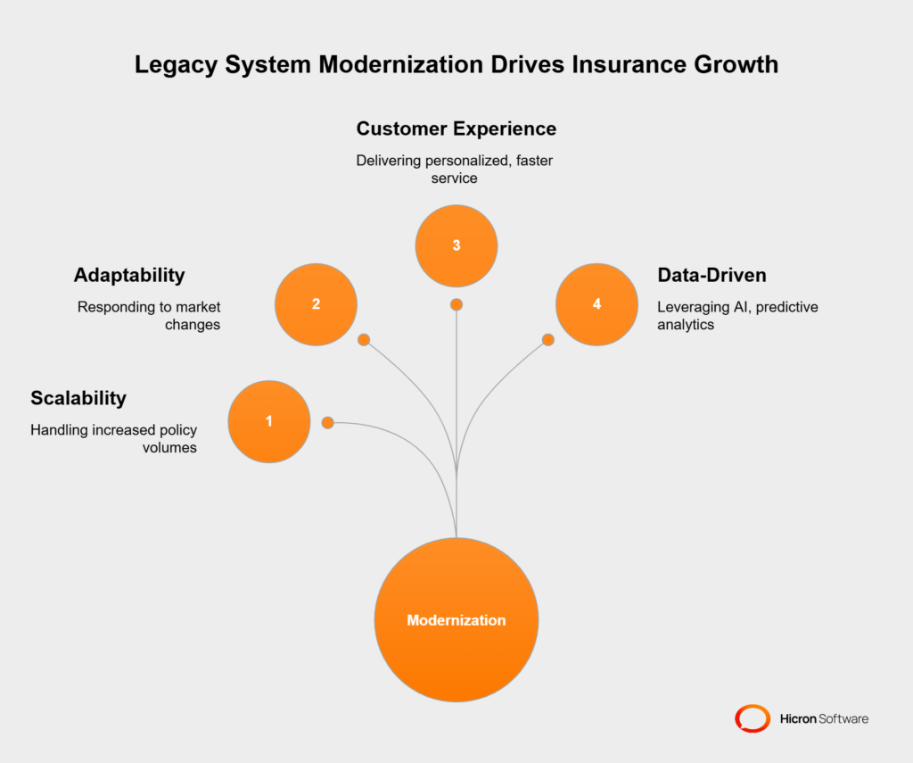 Legacy System Modernization in Insurance : Why legacy system modernization in insurance is essential for growth_ - visual selection