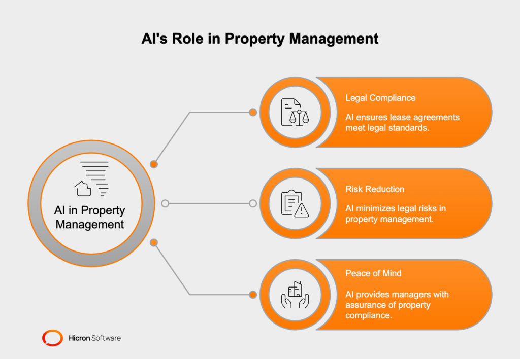 AI-Driven Compliance and Risk Management