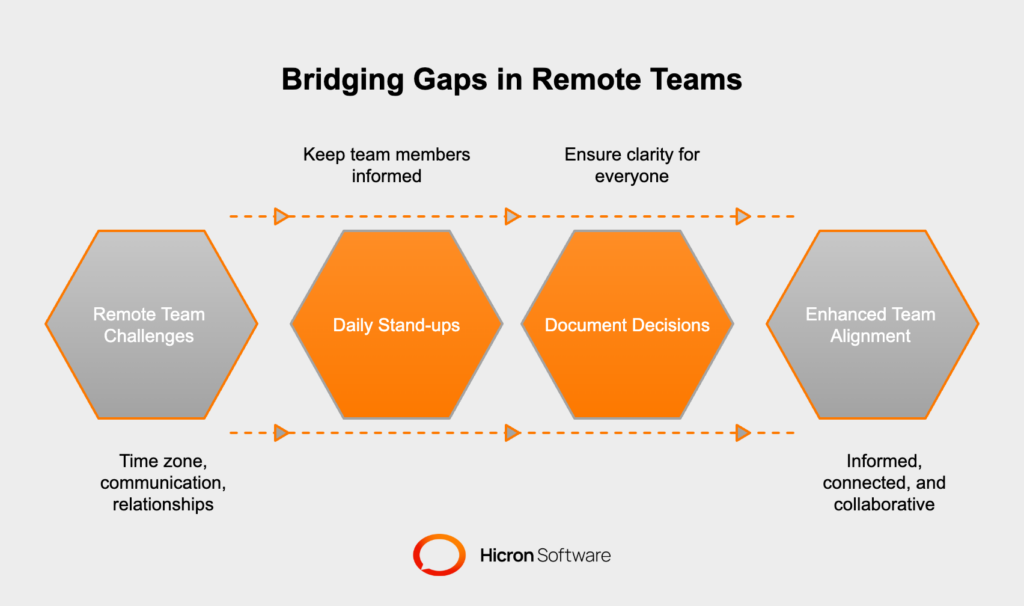 Challenges Remote Teams Face in Tech Partnerships