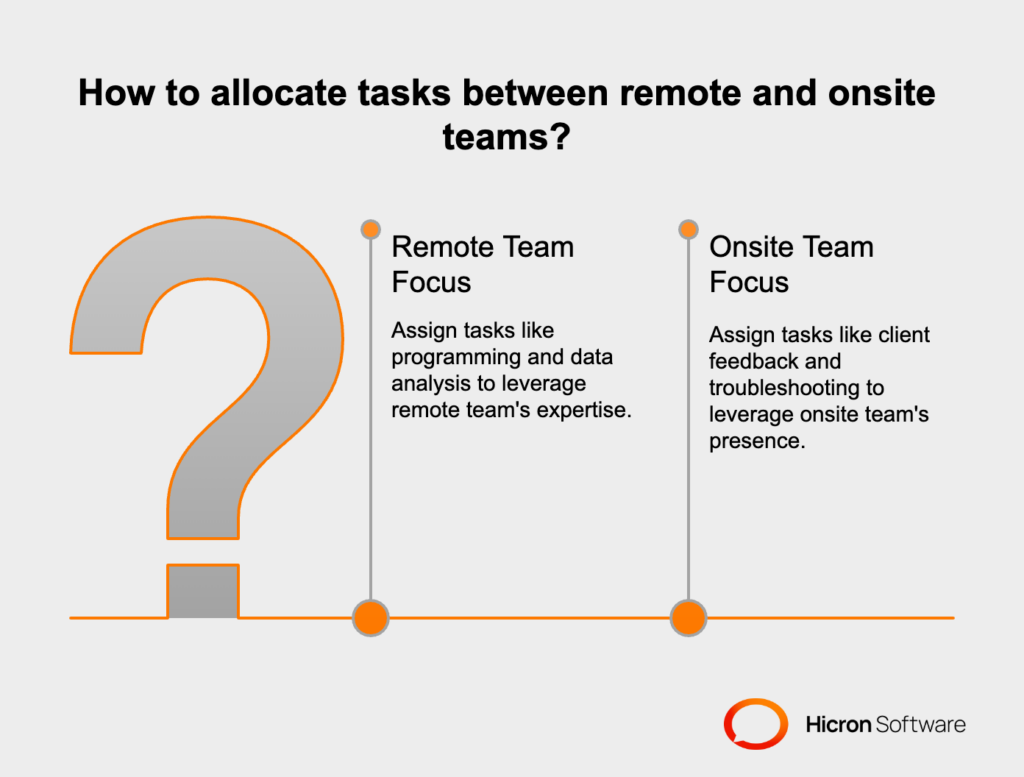 Aligning Roles and Milestones to a Unified Vision in a Software Project