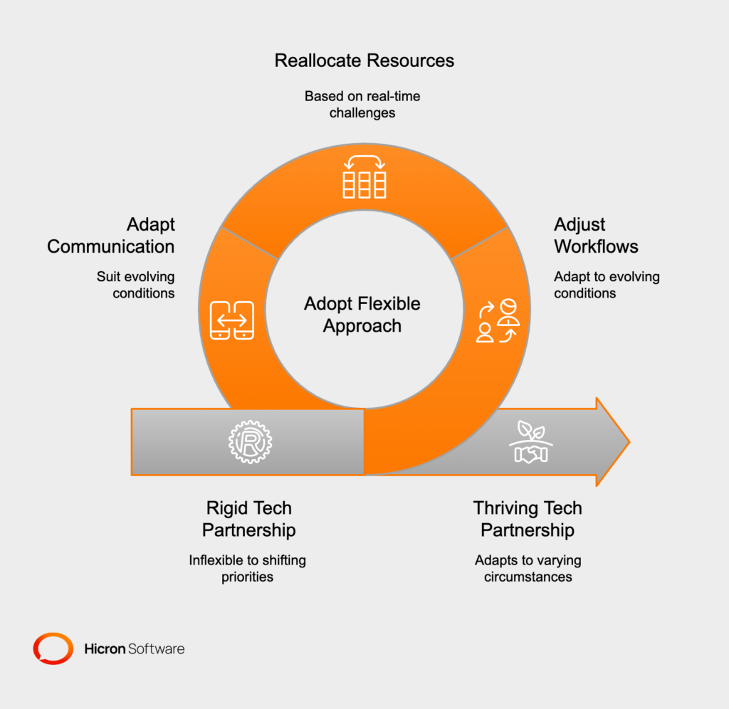 Flexibility in Adapting to Challenges in Software Development Project with remote and onsite teams