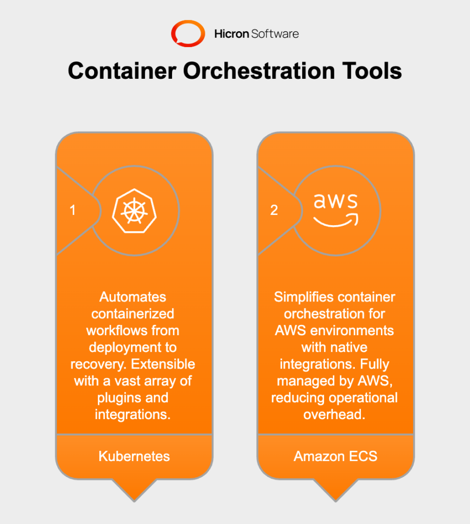 Container Orchestration Tools for DevOps automation comparison