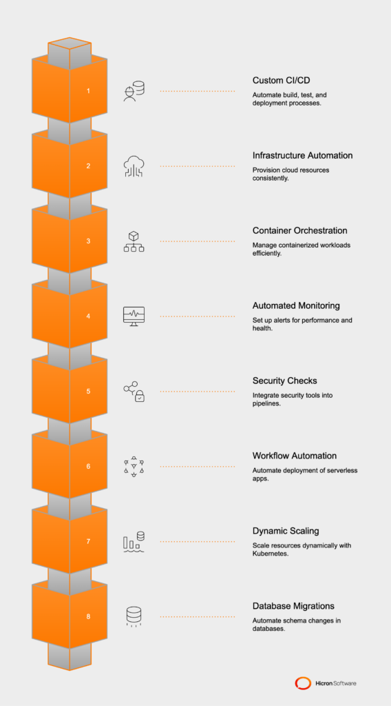 DevOps Automation Paths Examples Here are some examples for building custom DevOps automation paths and utilizing platforms effectively: Custom CI/CD Pipelines with Jenkins: Example: Automating the build, test, and deployment process for a microservices-based application. Jenkins can be configured to trigger builds automatically when code is pushed to a repository, run unit tests, and deploy the application to a staging or production environment. Infrastructure Automation with Terraform: Example: Using Terraform to provision cloud resources like virtual machines, databases, and networking components in AWS or Azure. This ensures consistent infrastructure setup across development, staging, and production environments. Container Orchestration with Kubernetes: Example: Deploying a custom application with multiple microservices. Kubernetes can manage containerized workloads, automatically scale services based on traffic, and ensure high availability through self-healing mechanisms. Automated Monitoring and Alerts with Prometheus and Grafana: Example: Setting up custom dashboards and alerts for monitoring application performance and infrastructure health. This helps teams proactively address issues before they impact users. Automating Security Checks with DevSecOps Tools: Example: Integrating tools like SonarQube or Snyk into the CI/CD pipeline to automatically scan for vulnerabilities in code and dependencies before deployment. Custom Workflow Automation with GitLab CI/CD: Example: Automating the deployment of a serverless application to AWS Lambda. GitLab CI/CD can be configured to package the application, upload it to an S3 bucket, and deploy it to Lambda with minimal manual intervention. Dynamic Scaling with Kubernetes and Helm: Example: Using Helm charts to deploy a scalable e-commerce platform. Kubernetes can dynamically allocate resources to handle traffic spikes during sales events. Automating Database Migrations with Flyway: Example: Automating schema changes for a relational database as part of the CI/CD pipeline. Flyway can ensure that database migrations are applied consistently across environments.