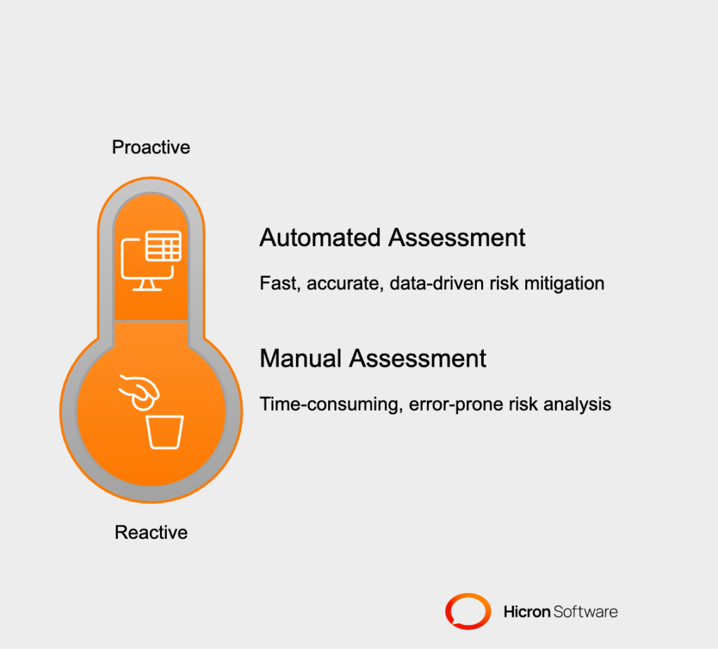Why Risk Assessment Matters in Marine Insurance