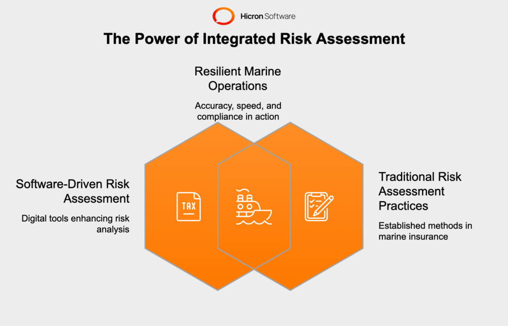 By integrating software into risk assessment practices, marine insurers and businesses are safeguarding their present operations and paving the way for a safer, more efficient future. Combining accuracy, speed, and compliance ensures that they can stay resilient in an industry defined by constant challenges.