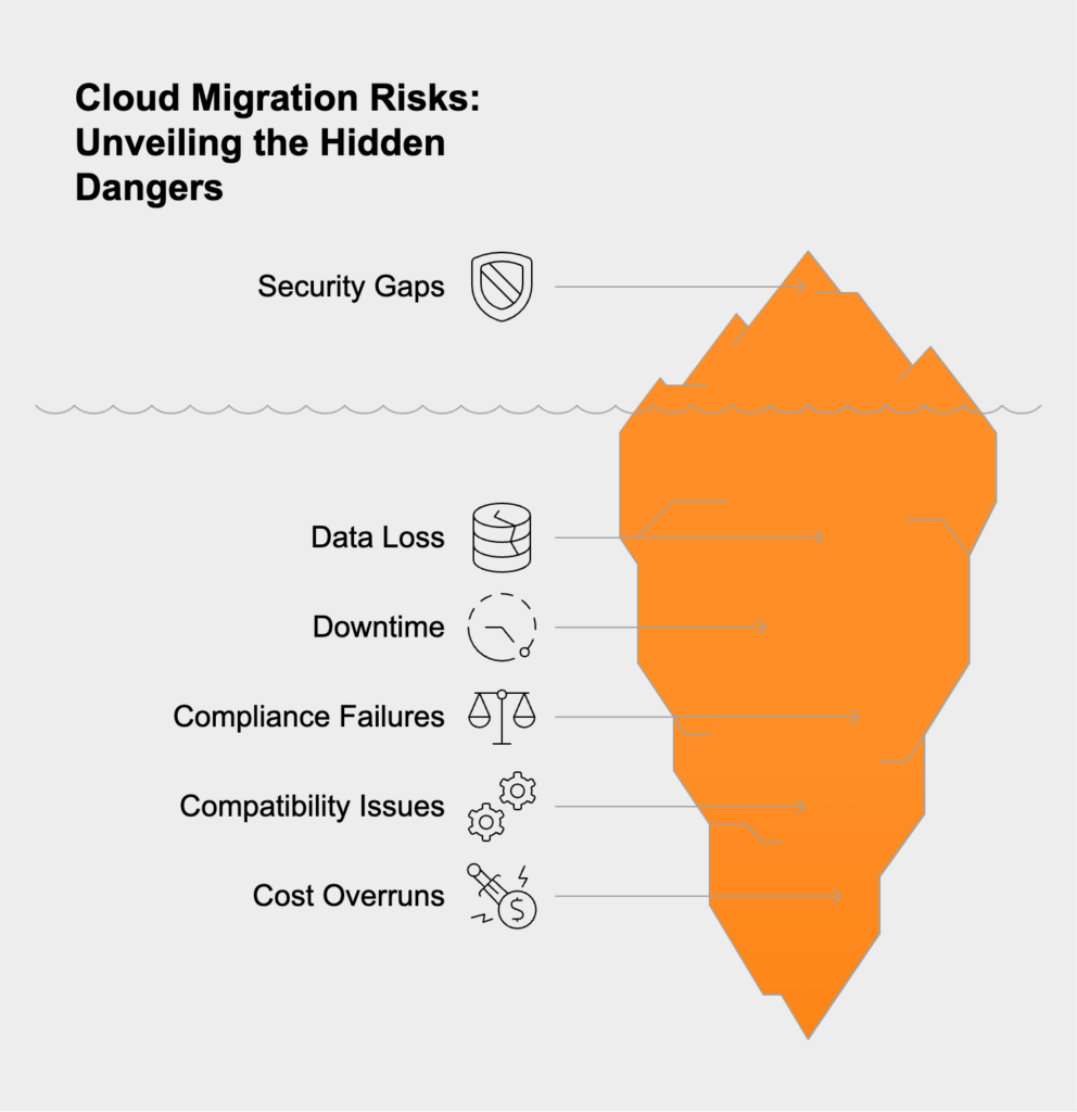 cloud migration risks