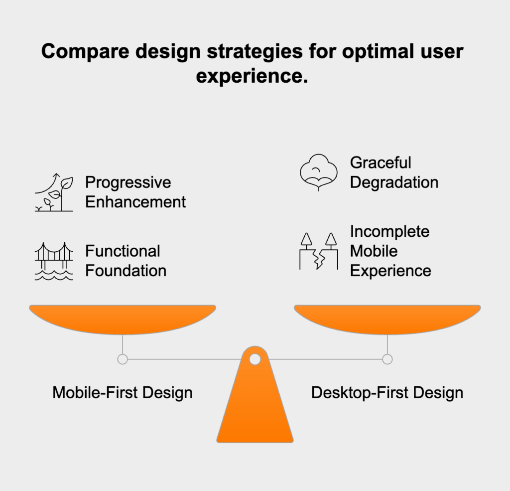 mobile-first vs. responsive design
