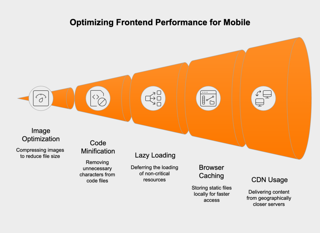 Optimizing Frontend Performance for Mobile