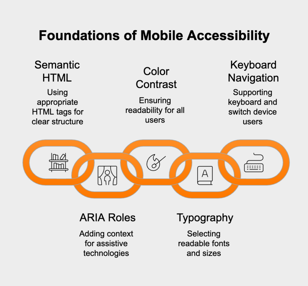 key principles for mobile-first accessibility