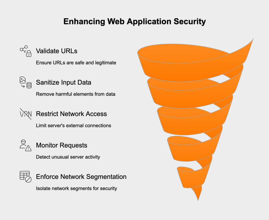 Preventing server-side request forgery (SSRF)