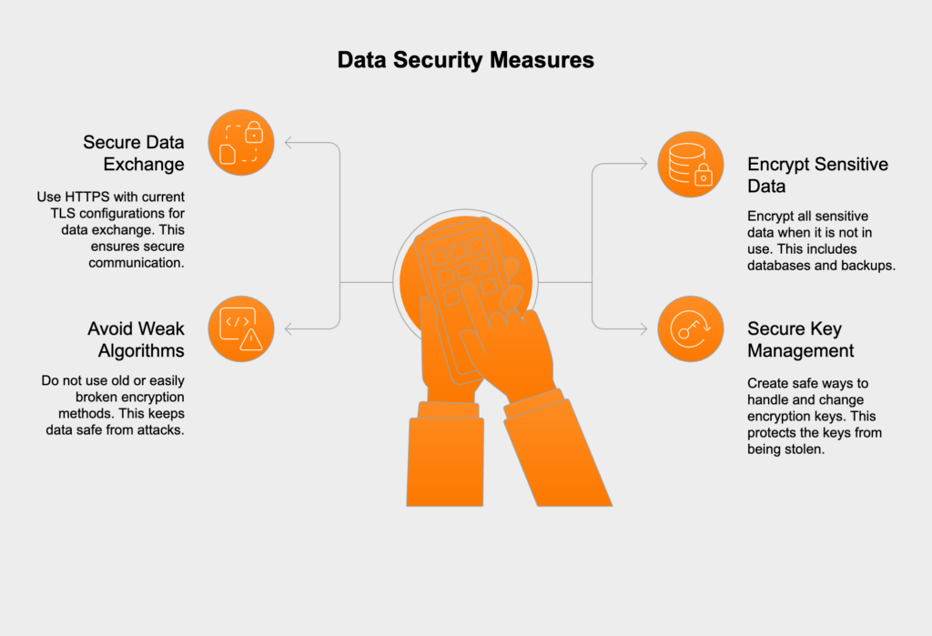 Preventing cryptographic failures in OWASP