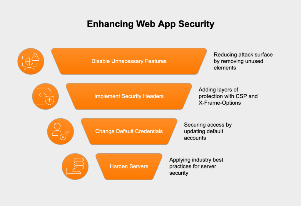 Preventing security misconfiguration in OWASP
