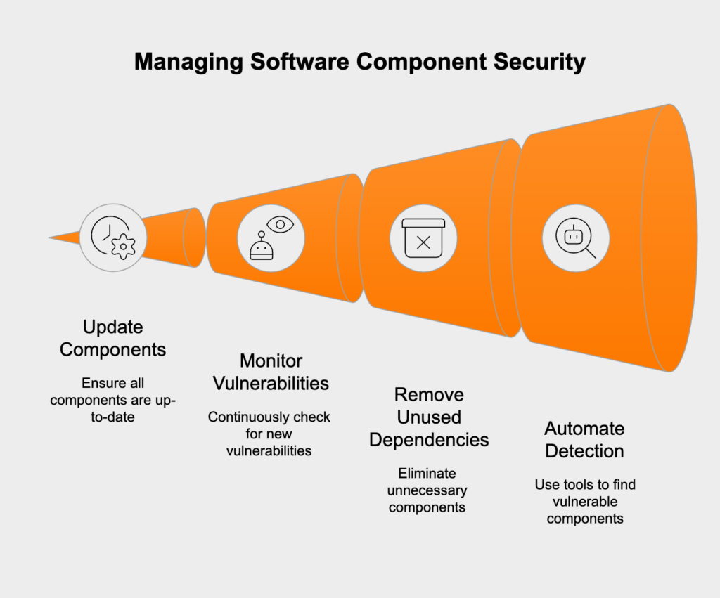 Managing vulnerable and outdated components