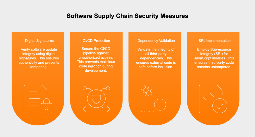 Preventing software and data integrity failures