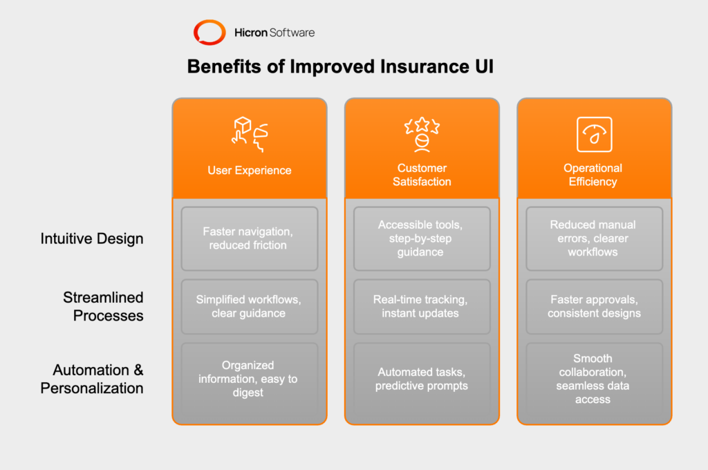 Key Benefits of Improved Insurance UI