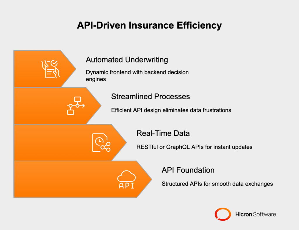 Adopting Incremental UI Modernization for Insurance Applications