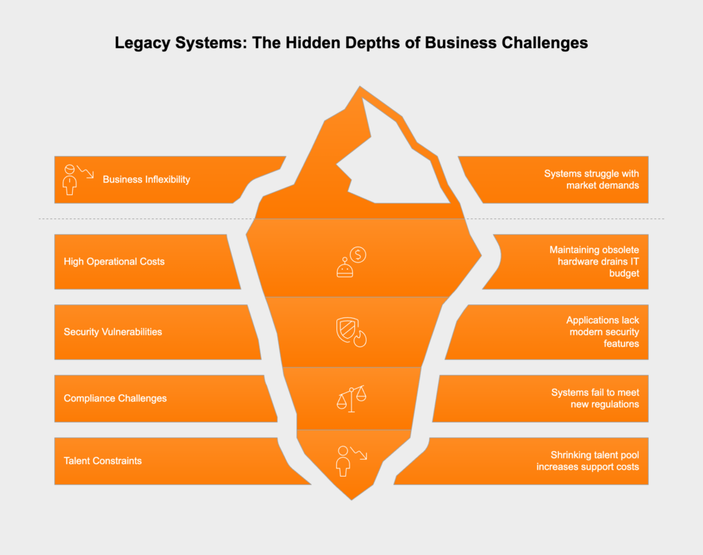 strategic legacy application modernization challenges
