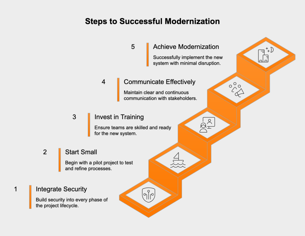 steps do lower the risk in legacy application modernization