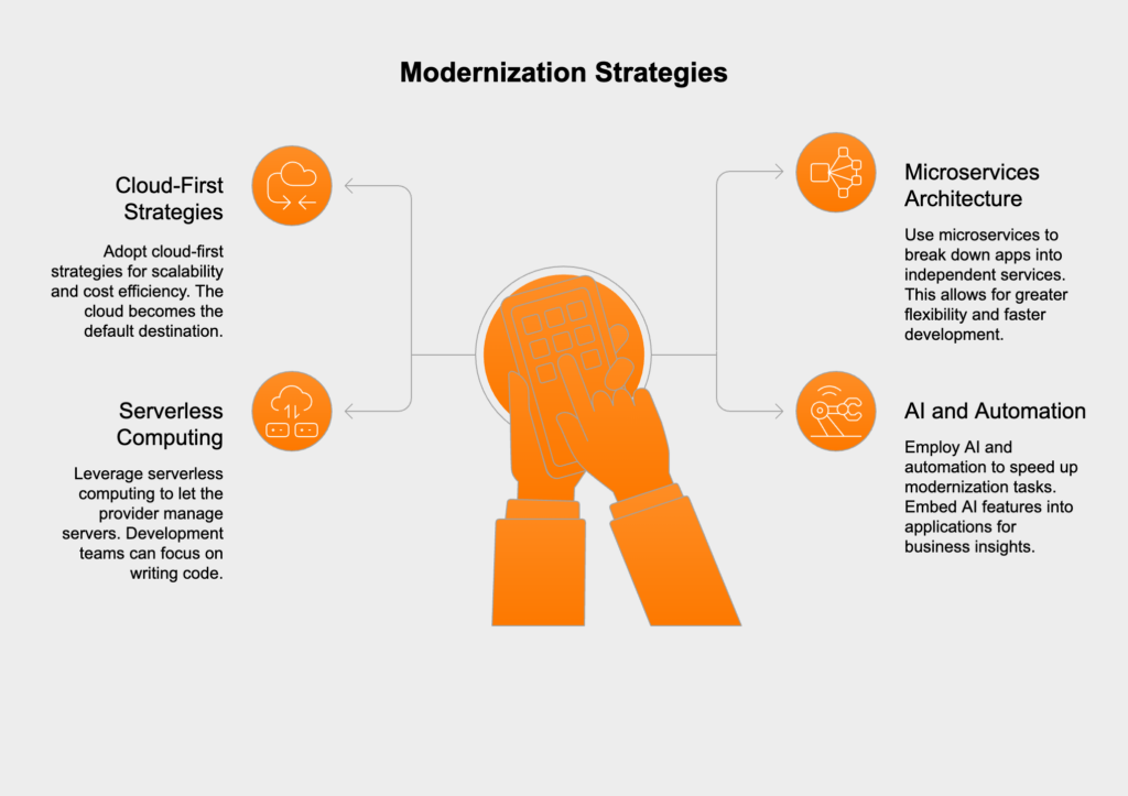 legacy application modernization strategies with modern technologies
