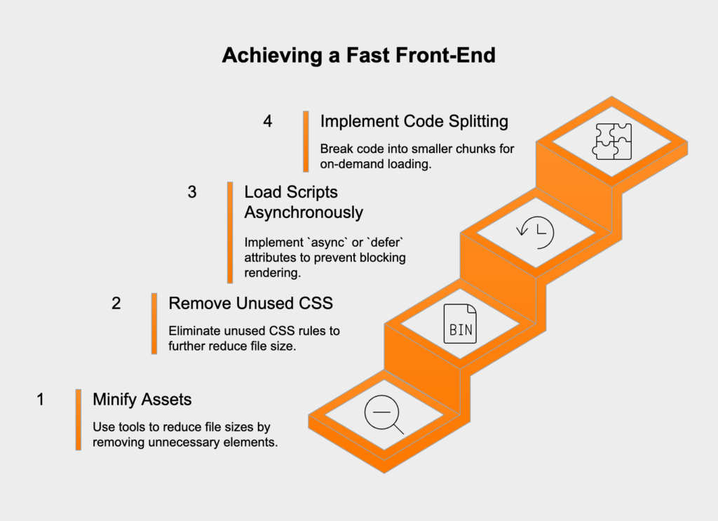 Writing clean, non-blocking code for web performance