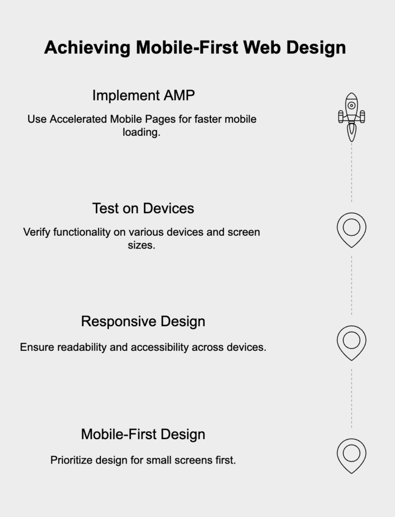 Importance of mobile-first design for web performance