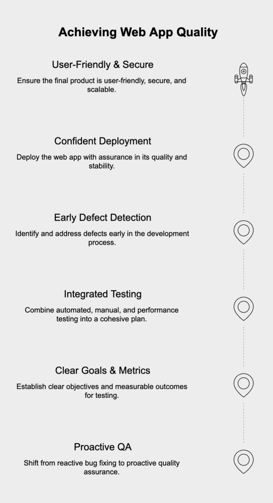 steps for a web app quality assurance (QA)
