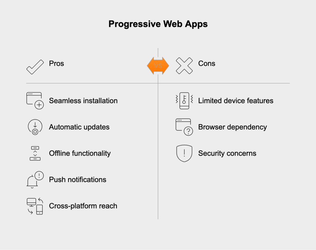 PWAs pros and cons