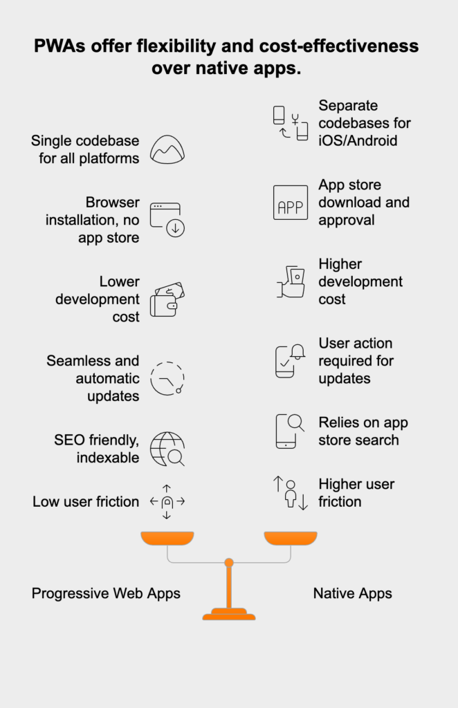 advantages of PWAs over native apps