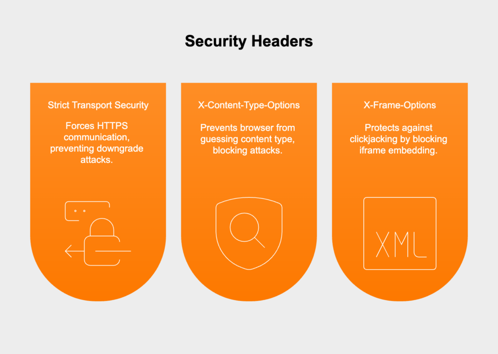 HTTP security headers