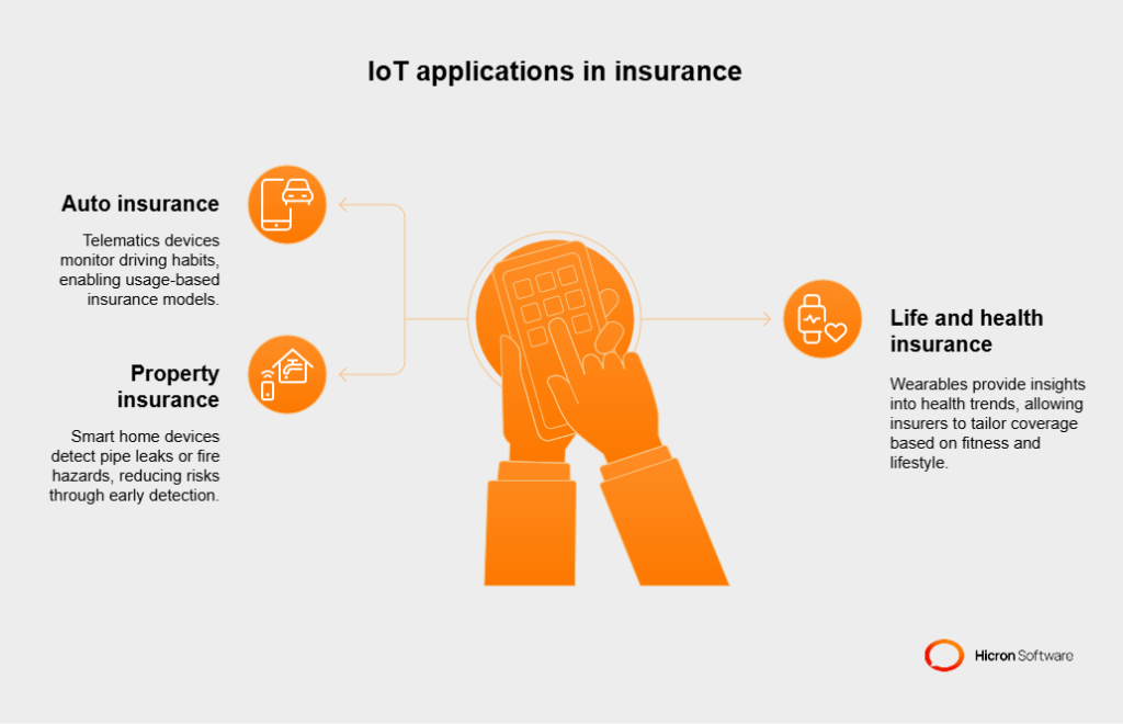 The role of IoT devices in collecting real-time data in insurance