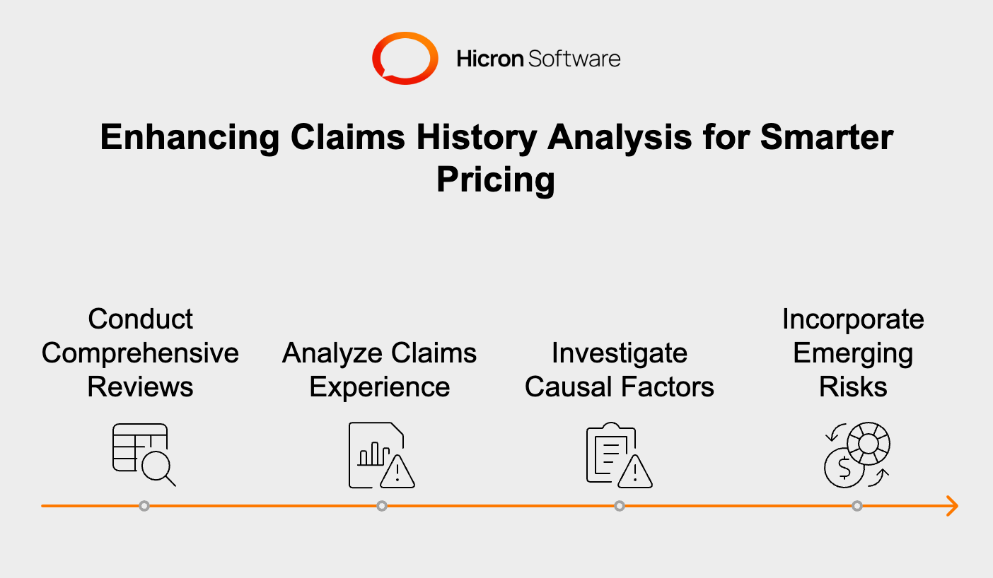 Optimizing Marine Insurance Premiums with Claims Analysis | Hicron Software