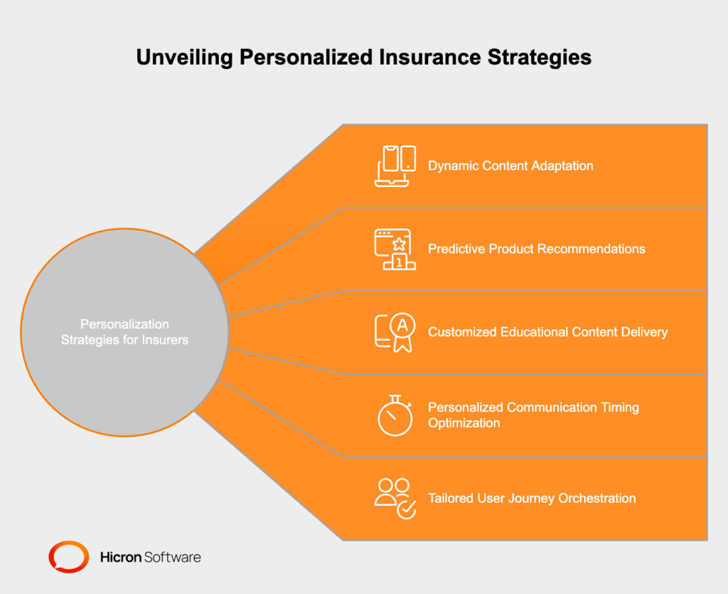 Personalization Strategies for Insurers Personalized engagement for insurers goes far beyond inserting customer names into email templates or sending generic birthday messages. Sophisticated personalization leverages comprehensive customer data to create communications and experiences that feel specifically crafted for each individual's unique circumstances and preferences.