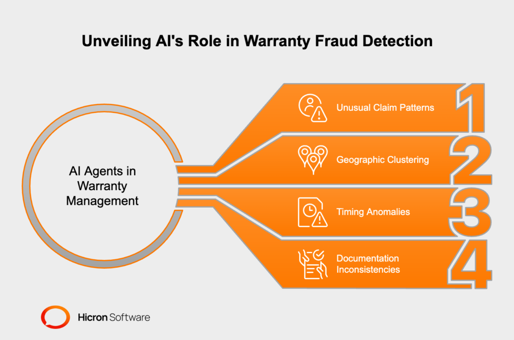 AI agents in warranty management detect fraudulent claims by analyzing patterns, spotting anomalies in timing and geography, and learning from confirmed fraud cases to prevent financial losses. 