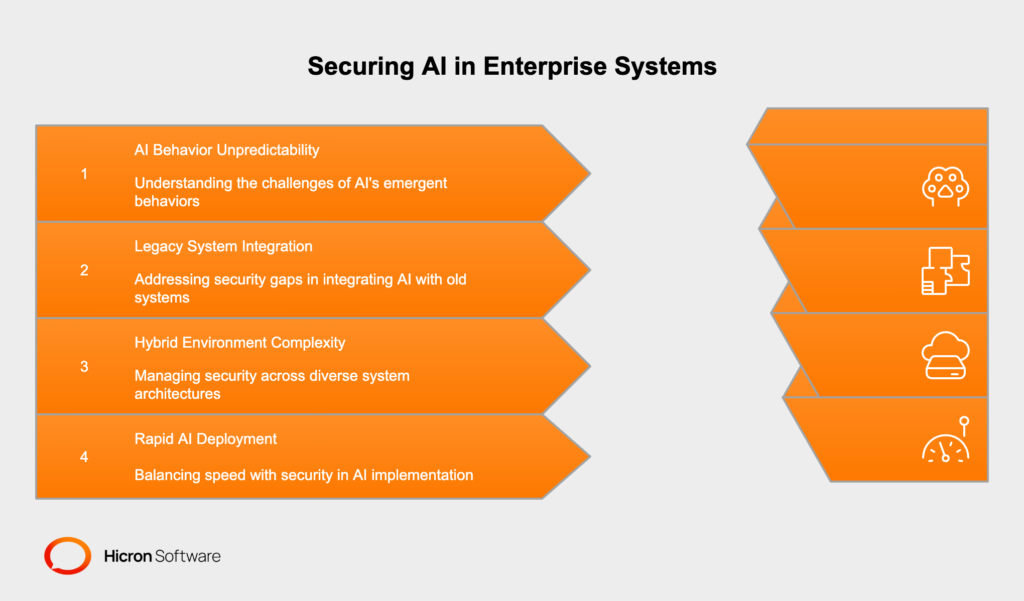Securing unpredictable AI behavior requires addressing emergent risks in AI systems, such as adversarial inputs, legacy system gaps, and inconsistent policies in hybrid environments, while prioritizing robust, adaptable security solutions.