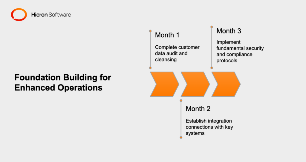 Implementing customer engagement solutions for insurance requires strategic planning that balances immediate operational improvements with long-term capability development. The most successful implementations follow phased approaches that build foundational capabilities before adding sophisticated personalization and predictive features. Phase 1: Foundation Building (Months 1-3) The initial implementation phase focuses on establishing core data integration and basic automation capabilities. This includes connecting existing customer databases, implementing basic workflow automation, and training team members on platform fundamentals.