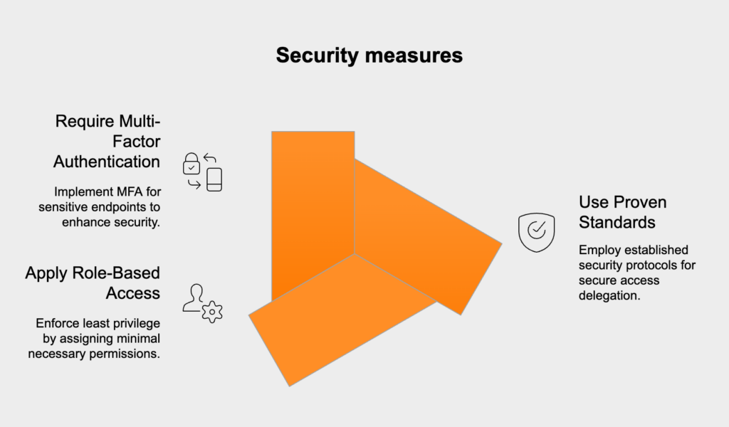 API security: Getting authentication and authorization right