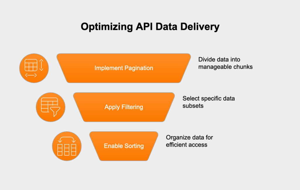Optimizing API data delivery