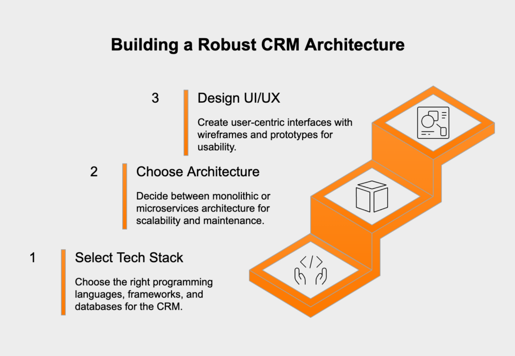 creating app for a robust architecture of a custom crm 