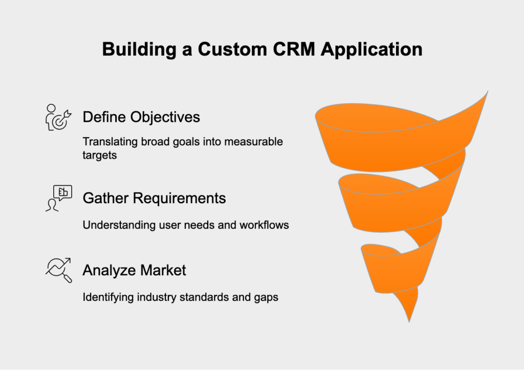 core components of a custom crm application