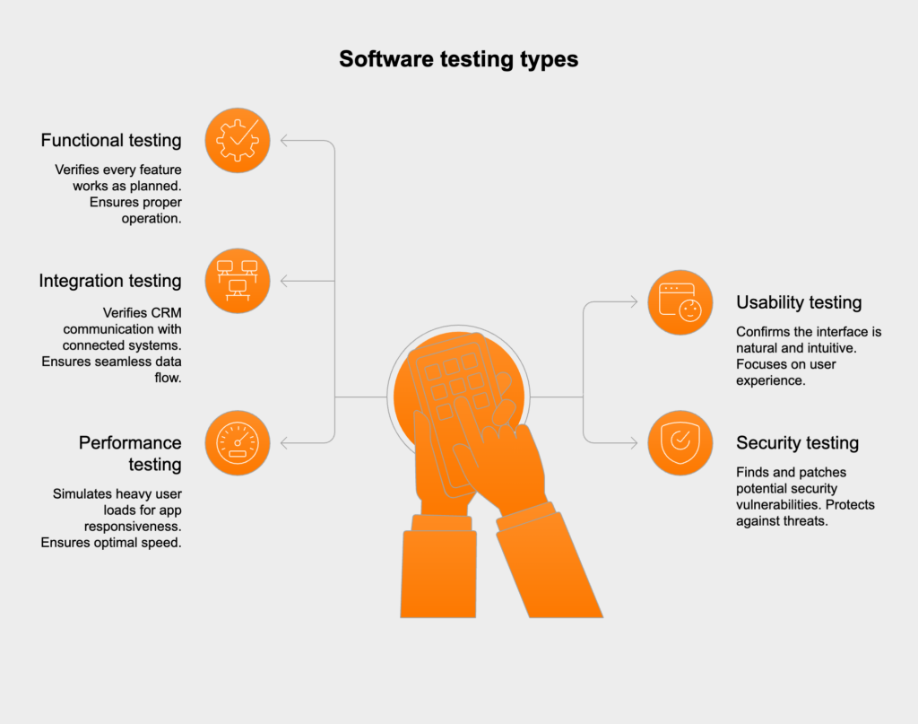 custom crm testing components for quality, performance, and scalability 