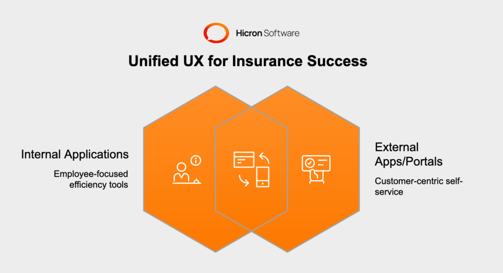 A Dual Focus on User Experience in Insurance Applications: Internal insurance applications and external insurance applications