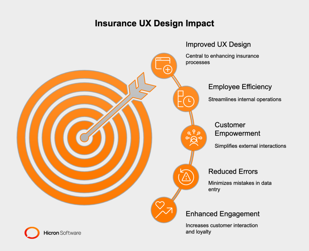 The Impact of UX Design on Efficiency and Satisfaction in Insurance 