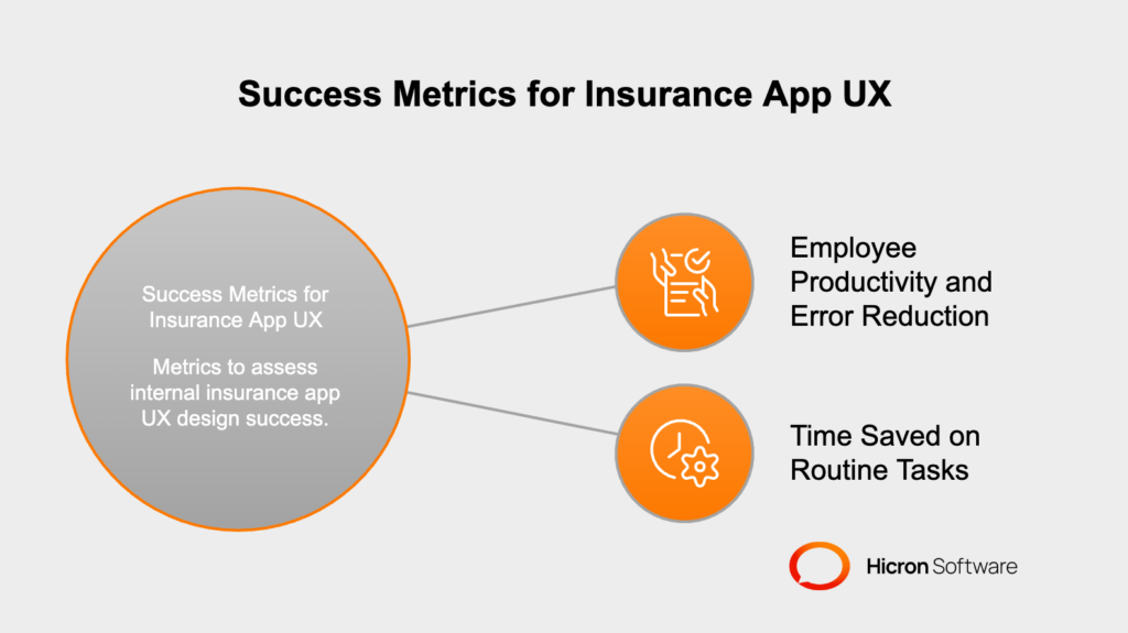 Success Metrics for Internal Insurance App UX Design