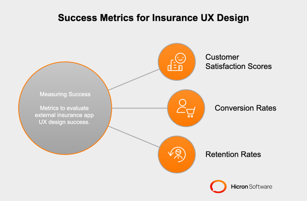 Measuring Success for External Insurance Apps and Portals UX Design